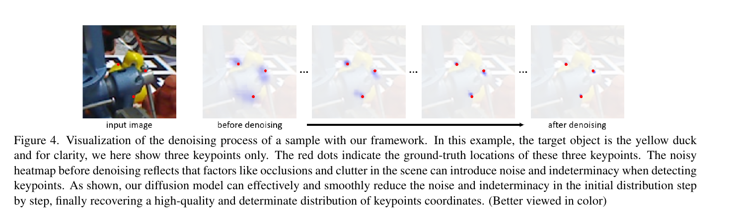 6D-Diff keypoint reverse denoising process