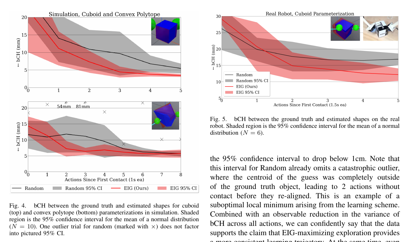 Shape bCH curves for EIG-driven and random tactile exploration