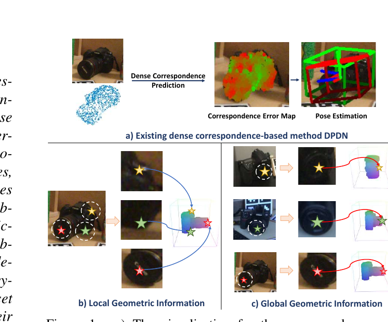AG-Pose Figure 1: motivation of local and global geometric information