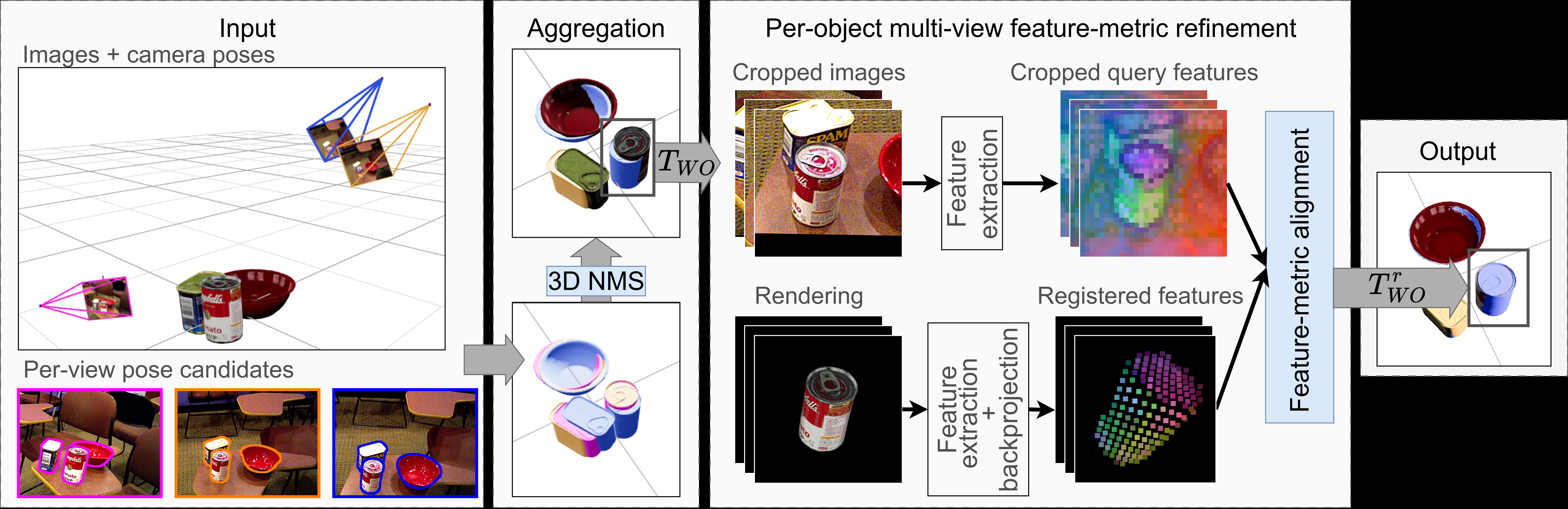 AlignPose 多视角 feature-metric refinement