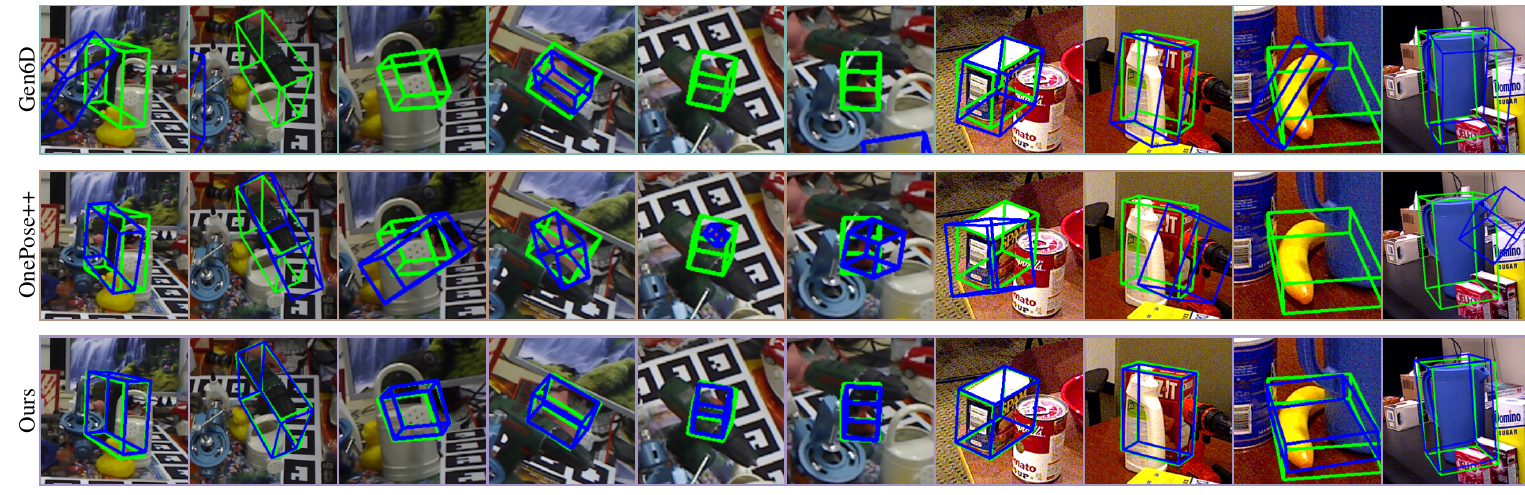 BoxDreamer Figure 3: qualitative comparison on Occluded-LINEMOD and YCB-Video