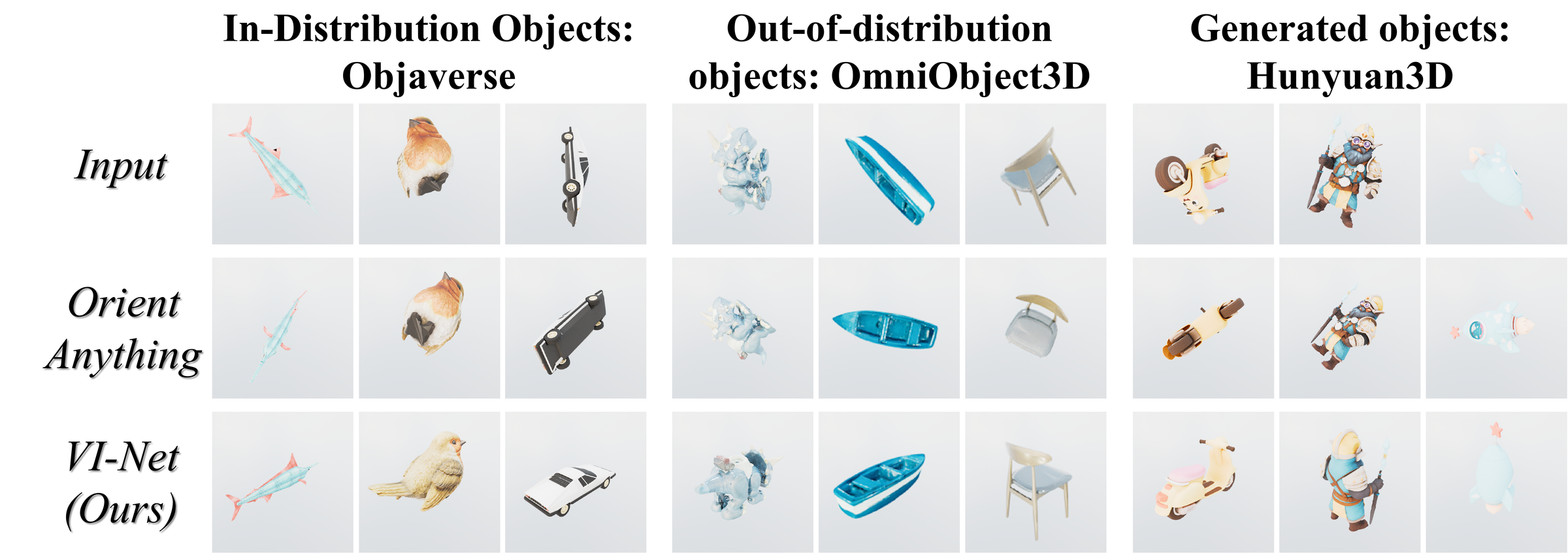 CanoVerse Figure 7: Qualitative cross-domain orientation recovery