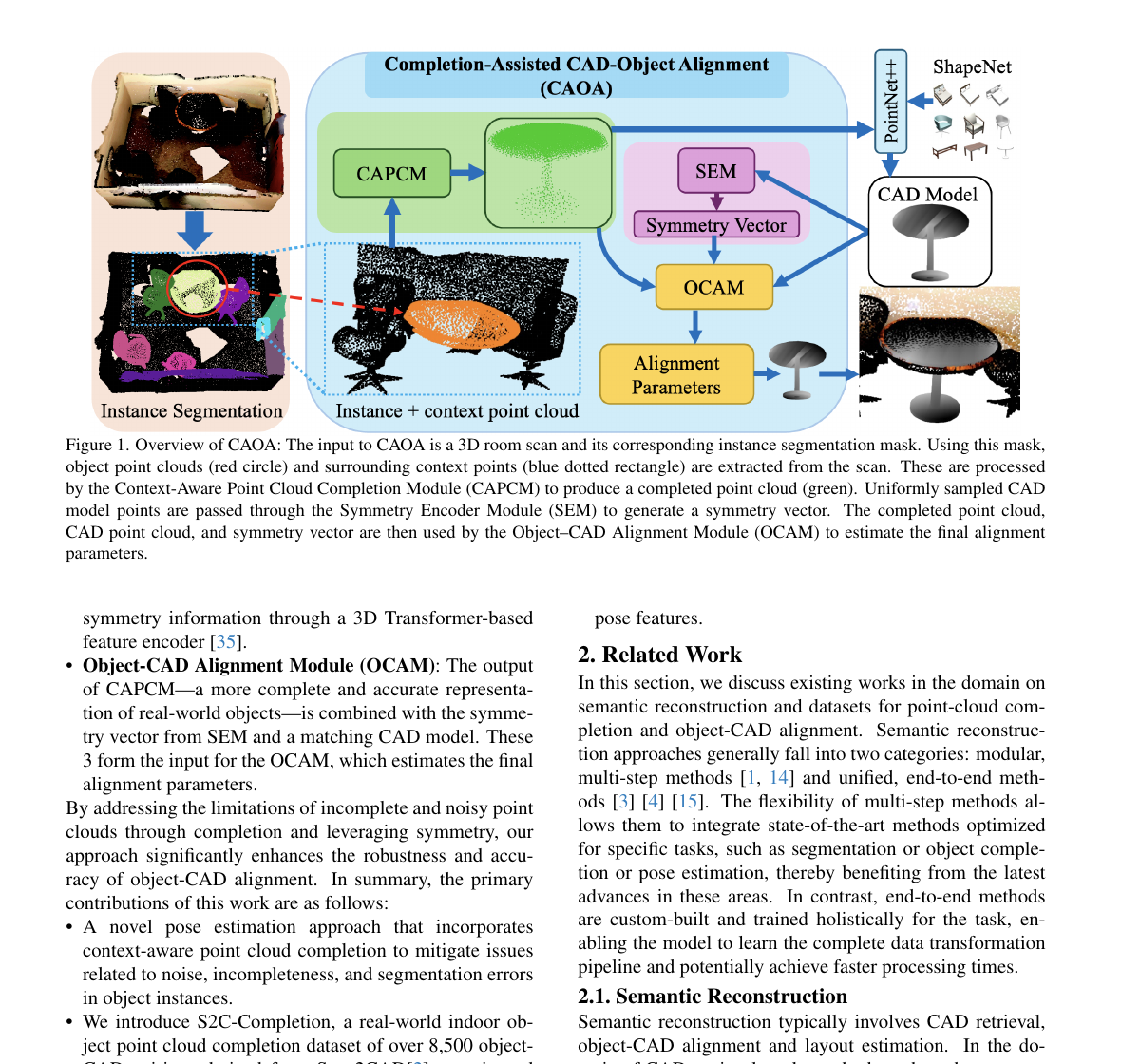 CAOA Figure 1: completion-assisted object CAD alignment pipeline