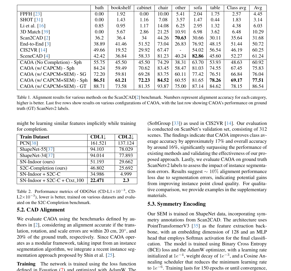 CAOA Table 1: Scan2CAD alignment results
