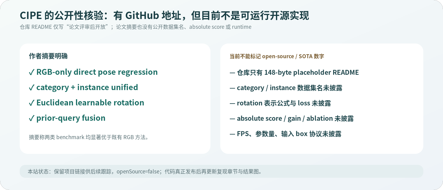 CIPE 摘要证据、缺失结果和 GitHub 占位状态