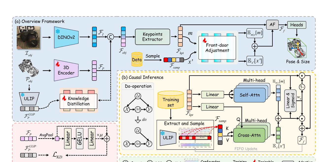 CleanPose Figure 3: causal learning and distillation framework