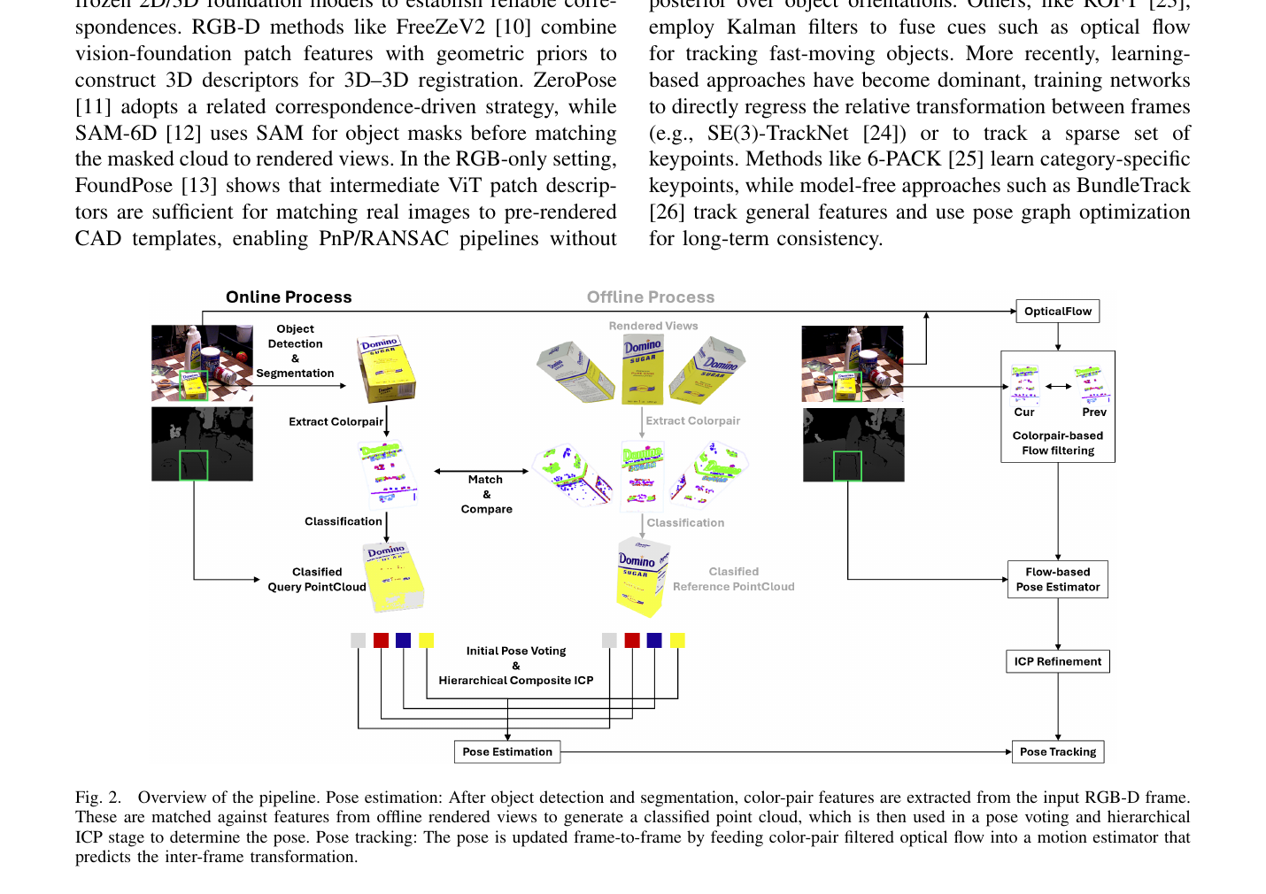 颜色对驱动的初始位姿投票和光流驱动跟踪完整流程