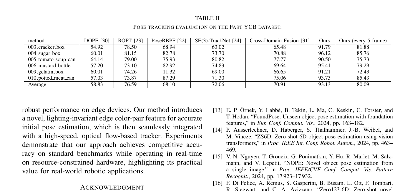 Color-Pair 方法在 Fast-YCB 上与多种跟踪方法的 ADD 对比