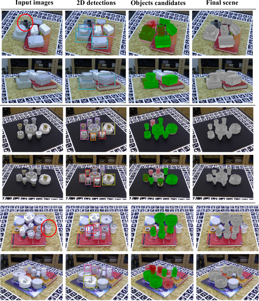 CosyPose Figure 3: qualitative results