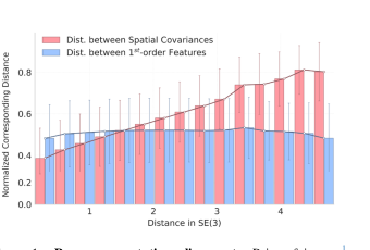 Cov2Pose covariance 与 pose 距离