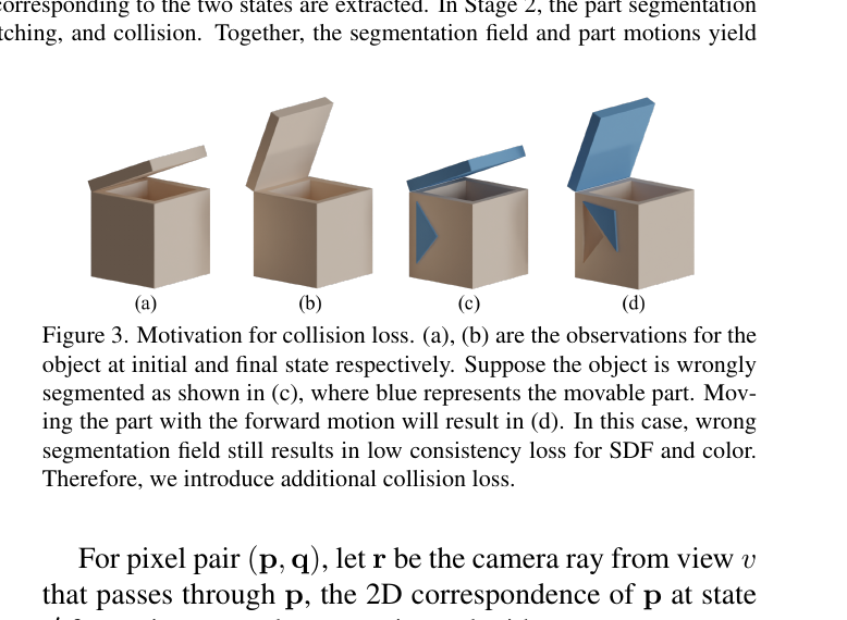 DigitalTwinArt collision loss motivation