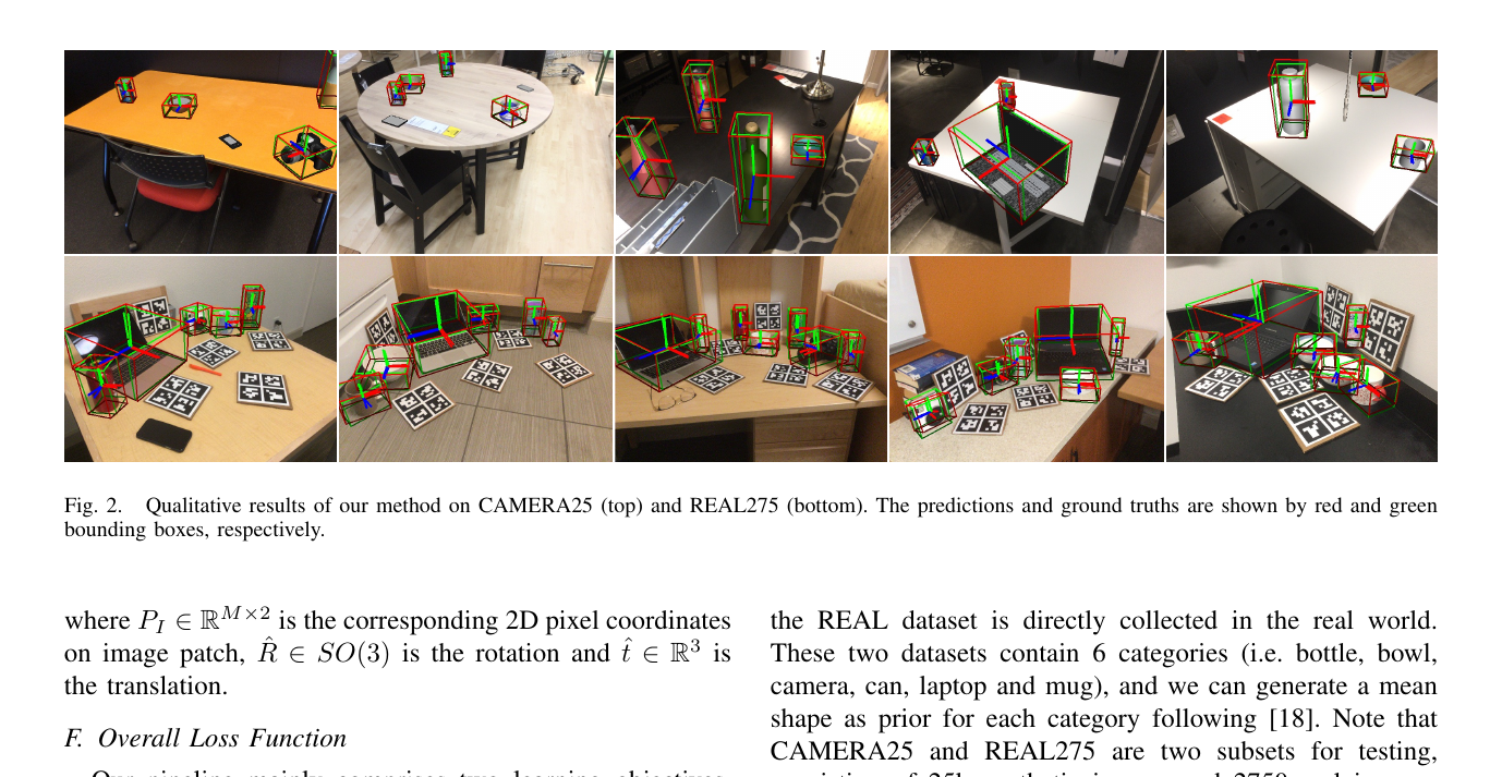 DMSR Figure 2：CAMERA25 和 REAL275 定性结果