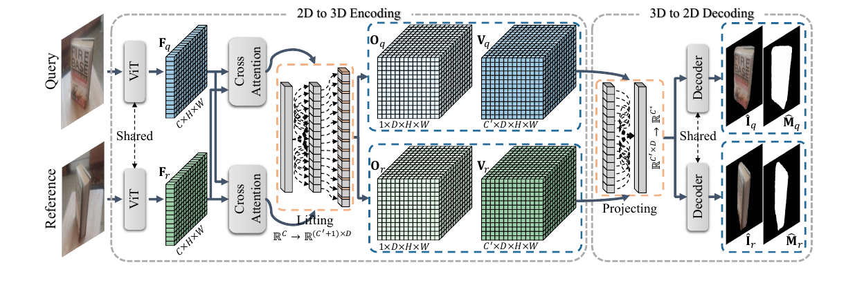 DVMNet 2D-to-3D voxel autoencoder