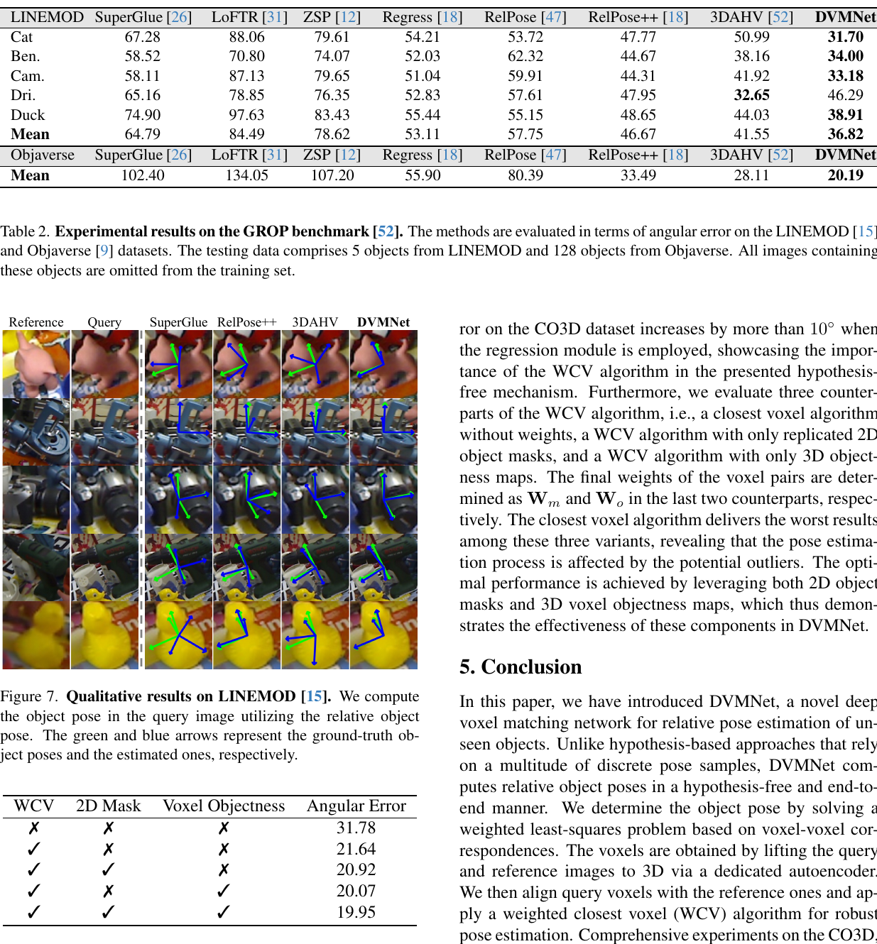 DVMNet GROP results LINEMOD qualitative comparison and WCV ablation