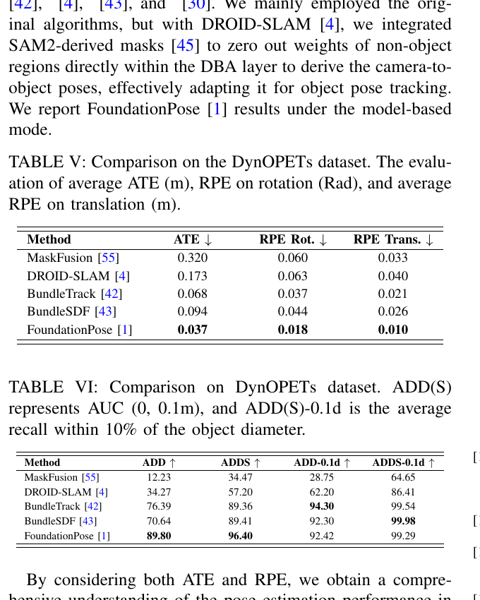 DynOPETs tracking 的 ATE RPE ADD 和 ADD-S 结果