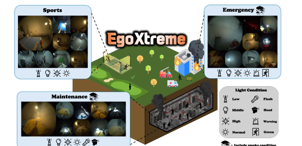 EgoXtreme 三类 egocentric 场景