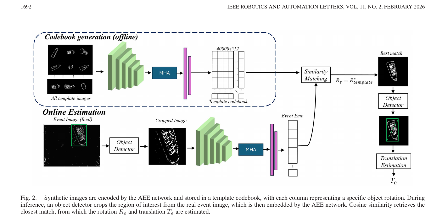 AEE 合成模板 codebook 和真实事件图在线检索流程