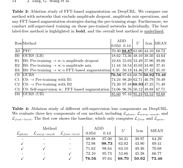 FAFA FFT and loss ablations