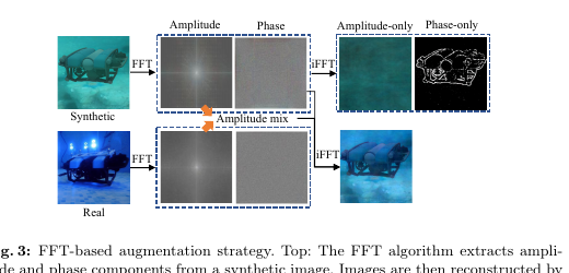 FAFA FFT amplitude mix and dropout