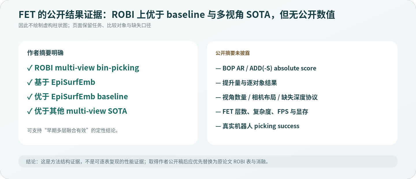 FET 公开摘要明确和未披露结果的证据图