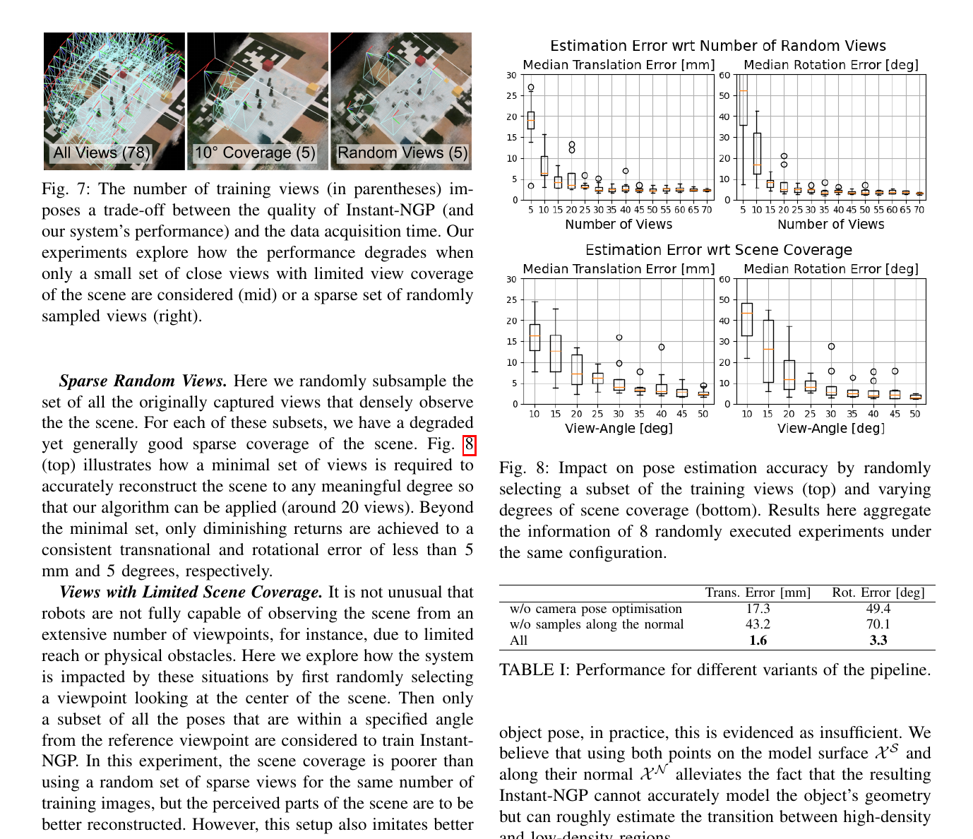 Fit-NGP view-coverage and design ablations