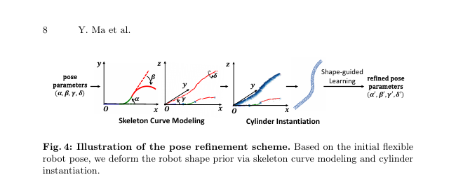 PoseFlex dynamic shape deformation