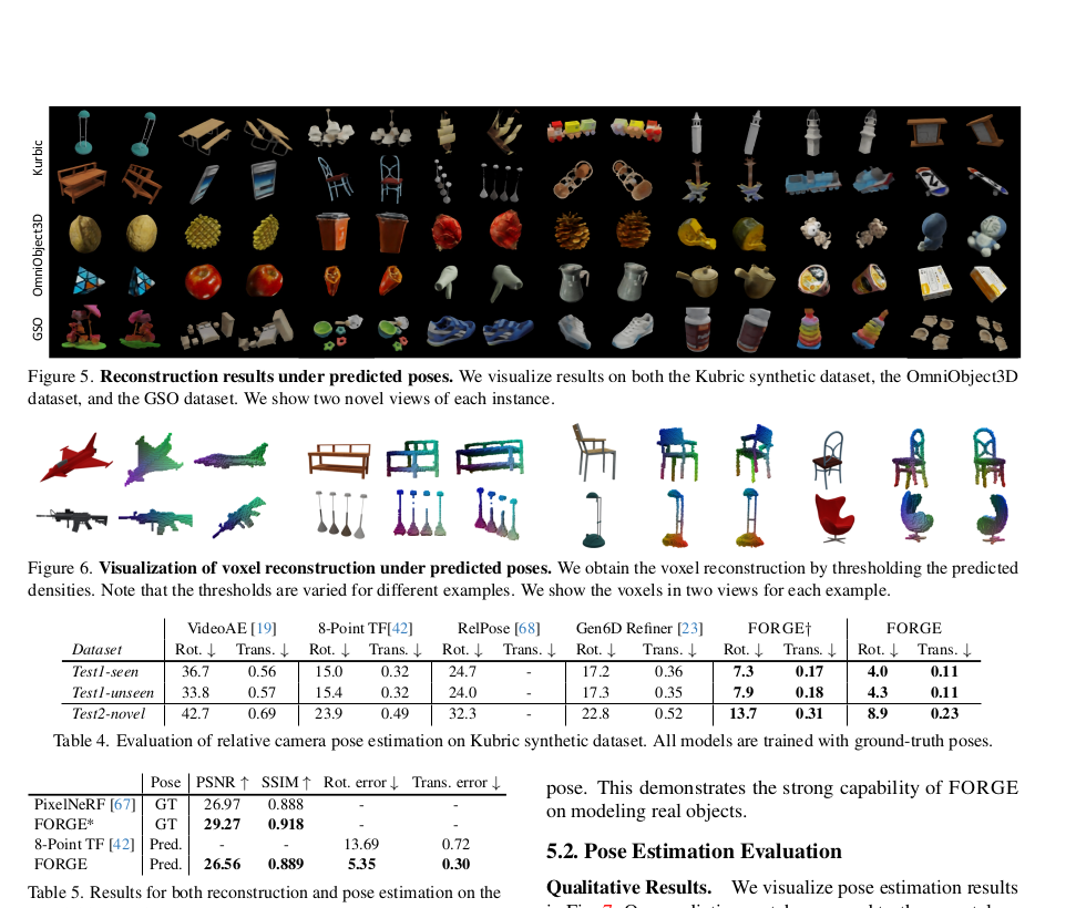 FORGE cross-category results on Kubric, OmniObject3D, and GSO