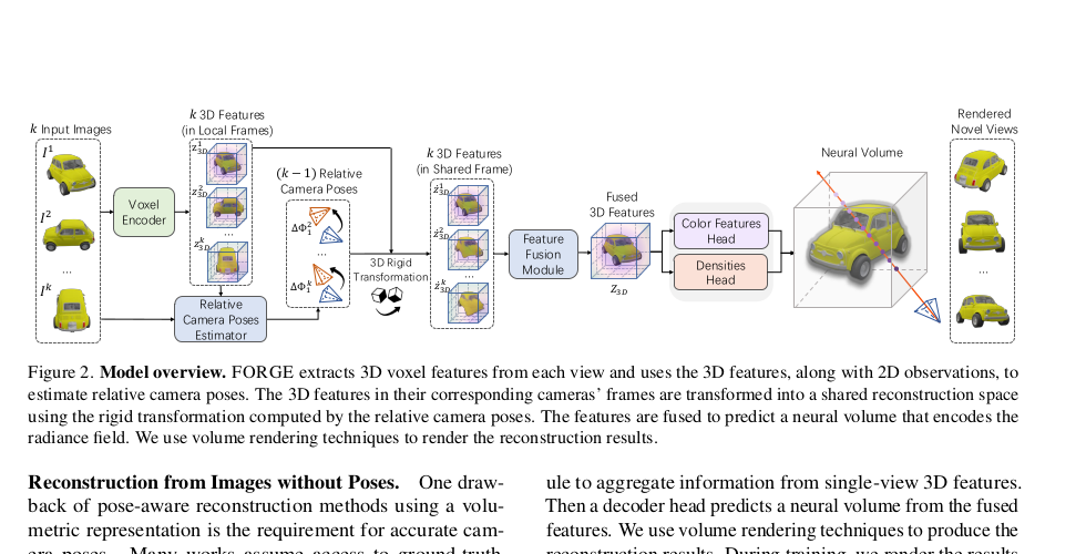 FORGE model overview for joint few-view camera pose estimation and object reconstruction