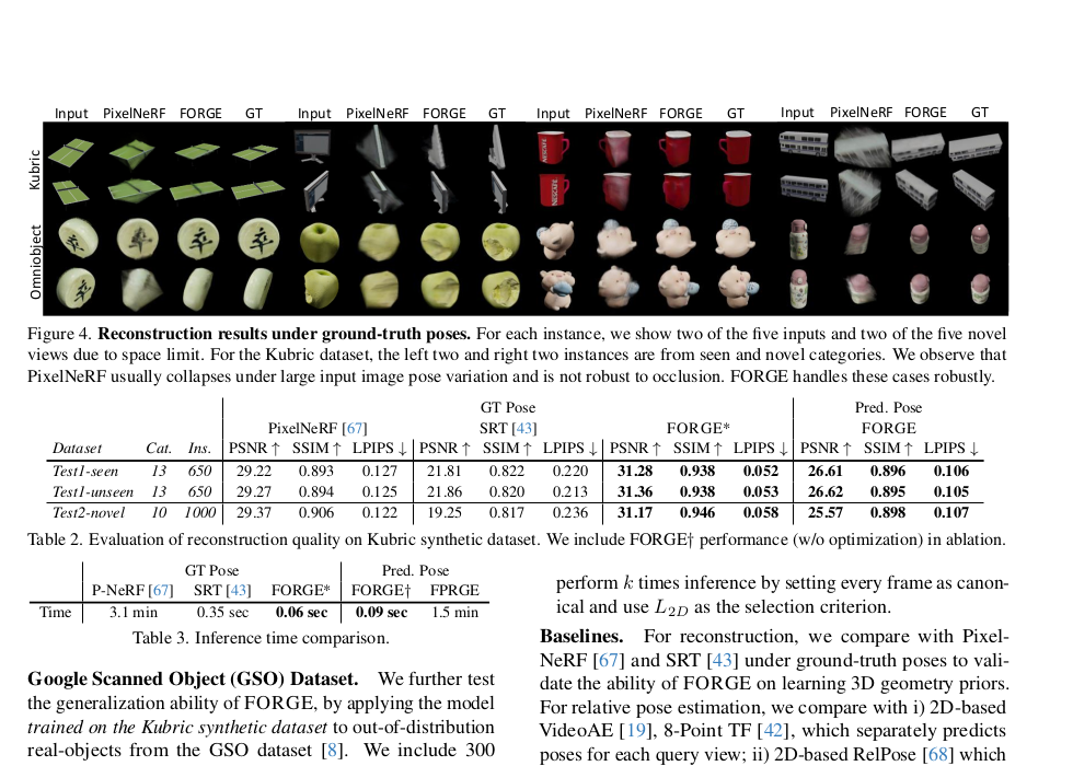 Quantitative few-view reconstruction and pose results for FORGE