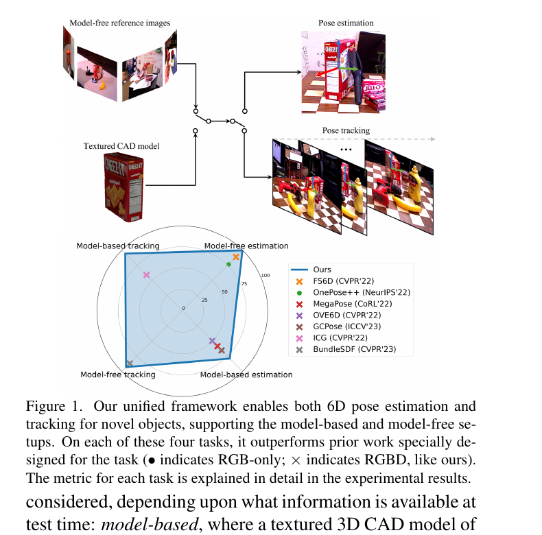 FoundationPose Figure 1: unified model-based and model-free pose estimation and tracking