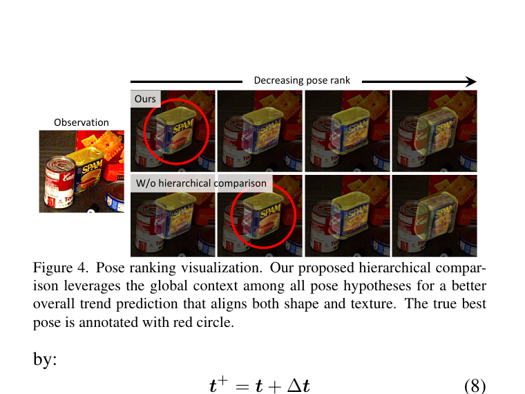 FoundationPose Figure 4: hierarchical pose ranking comparison