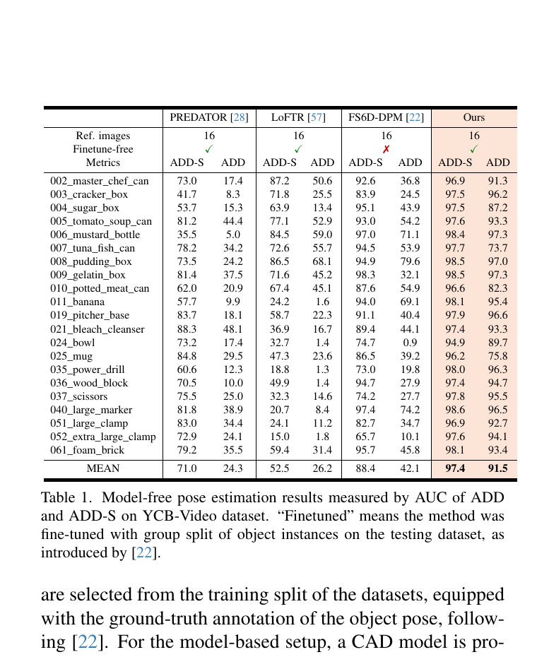 FoundationPose Table 1: model-free YCB-Video AUC results