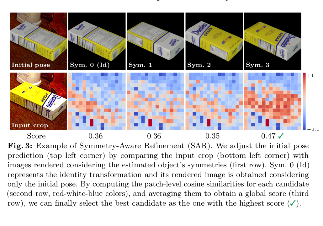 FreeZe SAR visual scoring of symmetry candidates