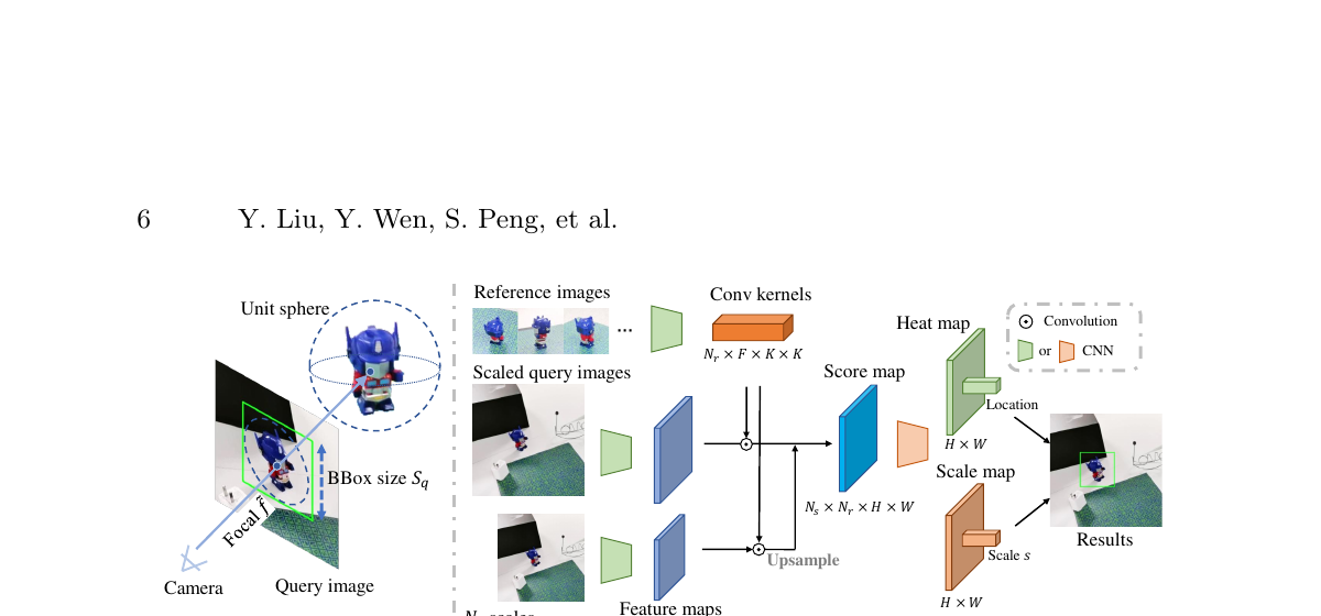Gen6D Figure 4: correlation-based detector