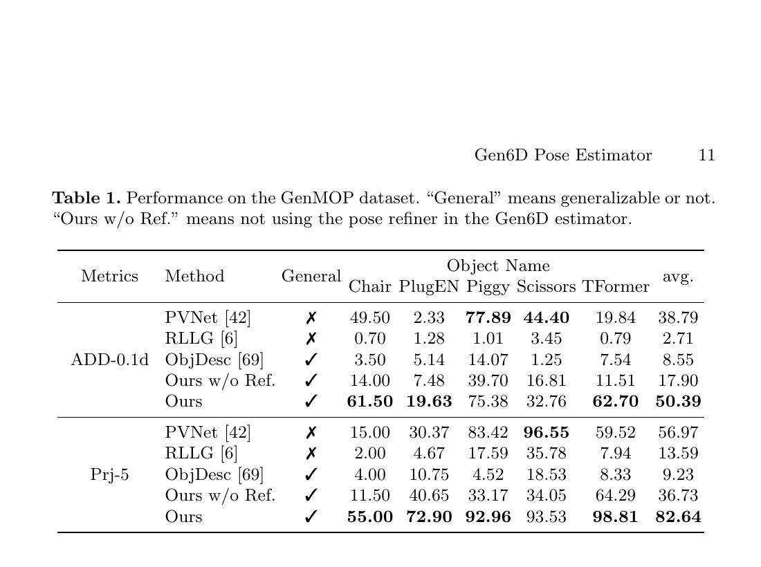 Gen6D Table 1: GenMOP results