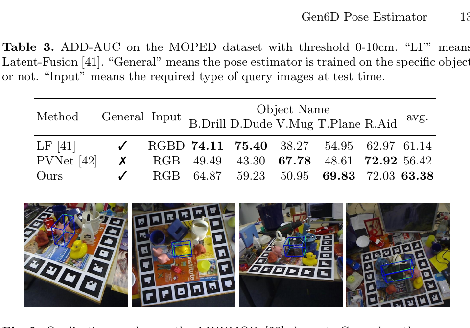 Gen6D Table 3 MOPED results and Figure 8 LINEMOD qualitative results