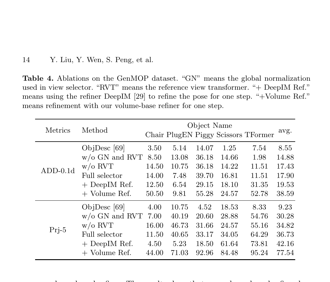 Gen6D Table 4: selector and refiner ablation