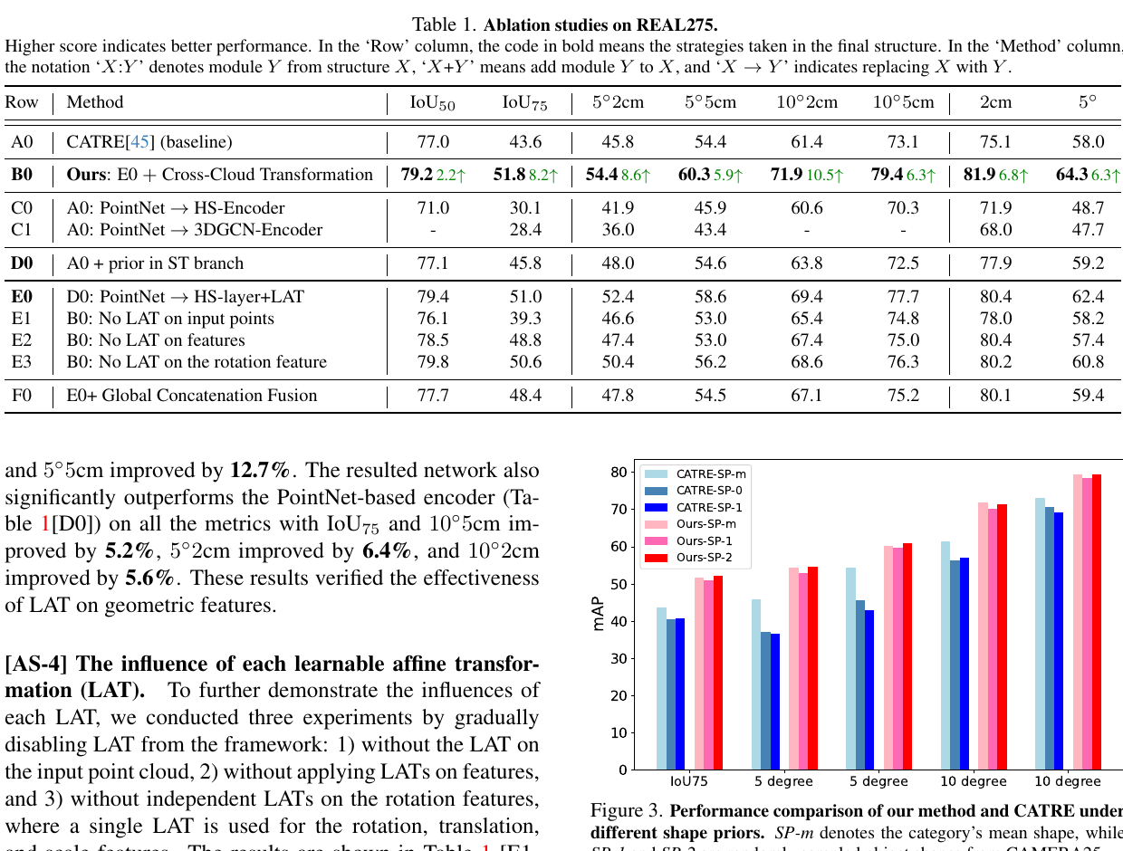 GeoReF REAL275 ablation and shape-prior robustness