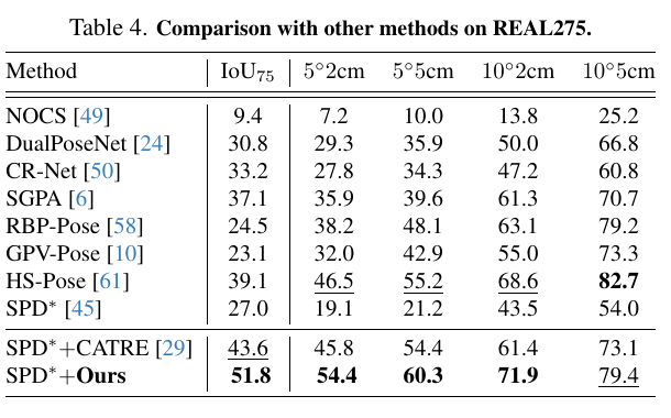 GeoReF 在 REAL275 上使用 SPD 初始化的结果