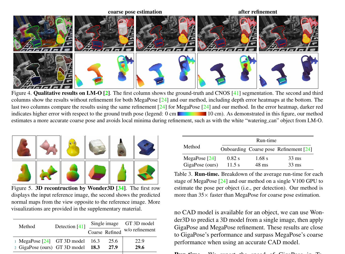GigaPose LM-O qualitative predicted model and runtime results