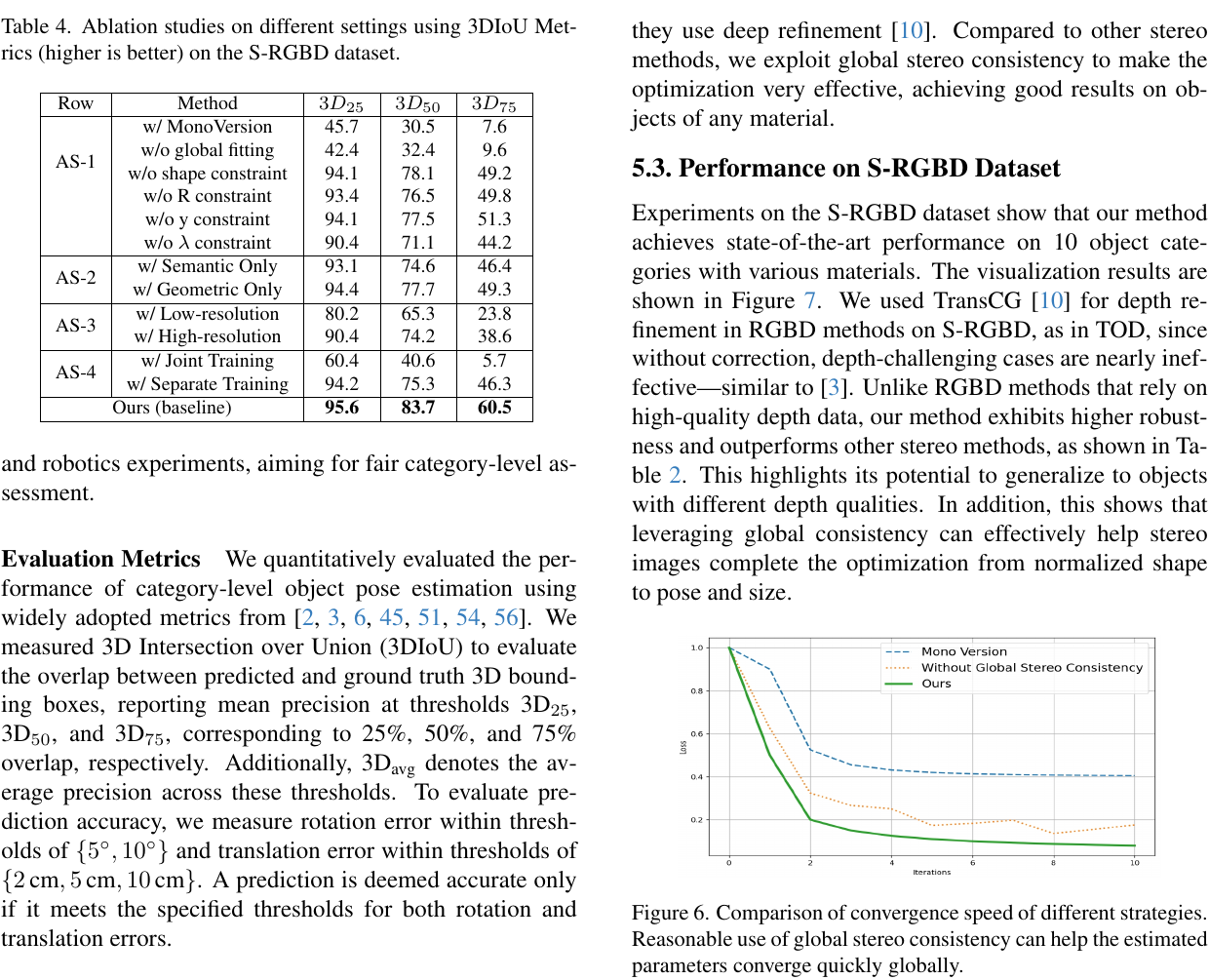Global Stereo Consistency constraint ablations and convergence curves