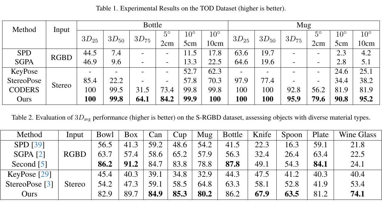 Global Stereo Consistency main TOD and S-RGBD results