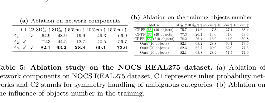 GS-Pose ablations of inliers, symmetry, and CAD count