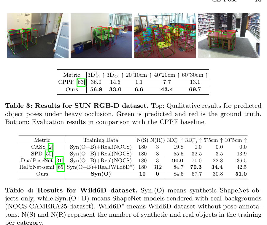 GS-Pose cross-dataset results on SUN RGB-D and Wild6D