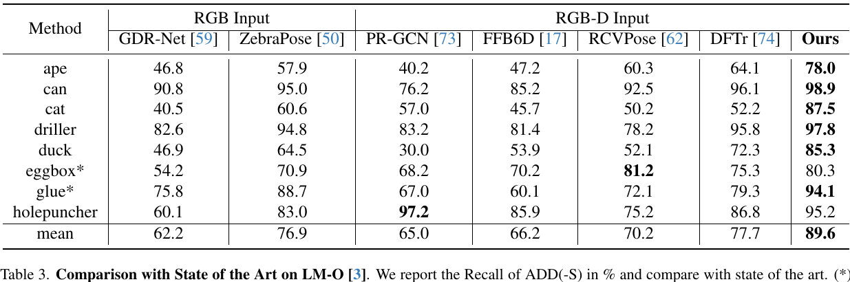 HiPose LM-O ADD-S recall comparison