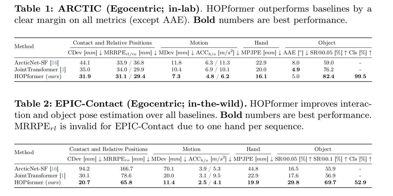 HOPformer Tables 1 和 2：ARCTIC 与 EPIC-Contact 主结果