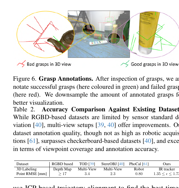 HouseCat6D grasp annotations and pose annotation accuracy table