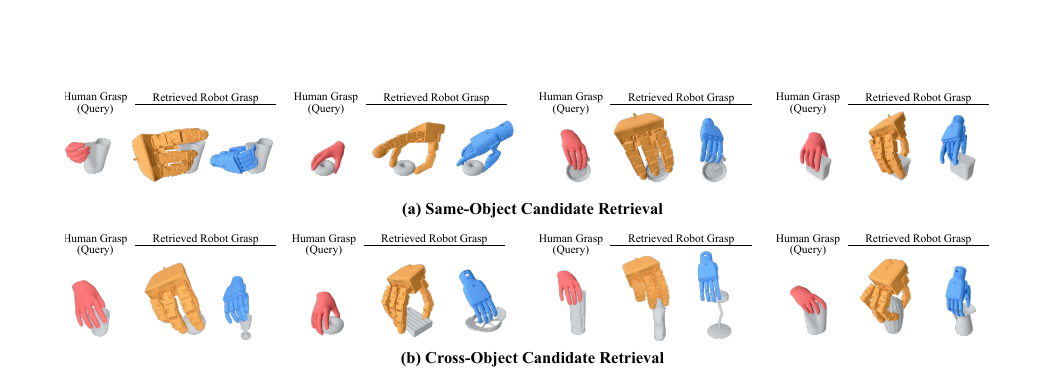 HRDexDB Figure 4：人类抓取条件下的机器人抓取检索