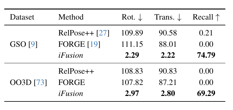 iFusion Table 1：相对姿态评测