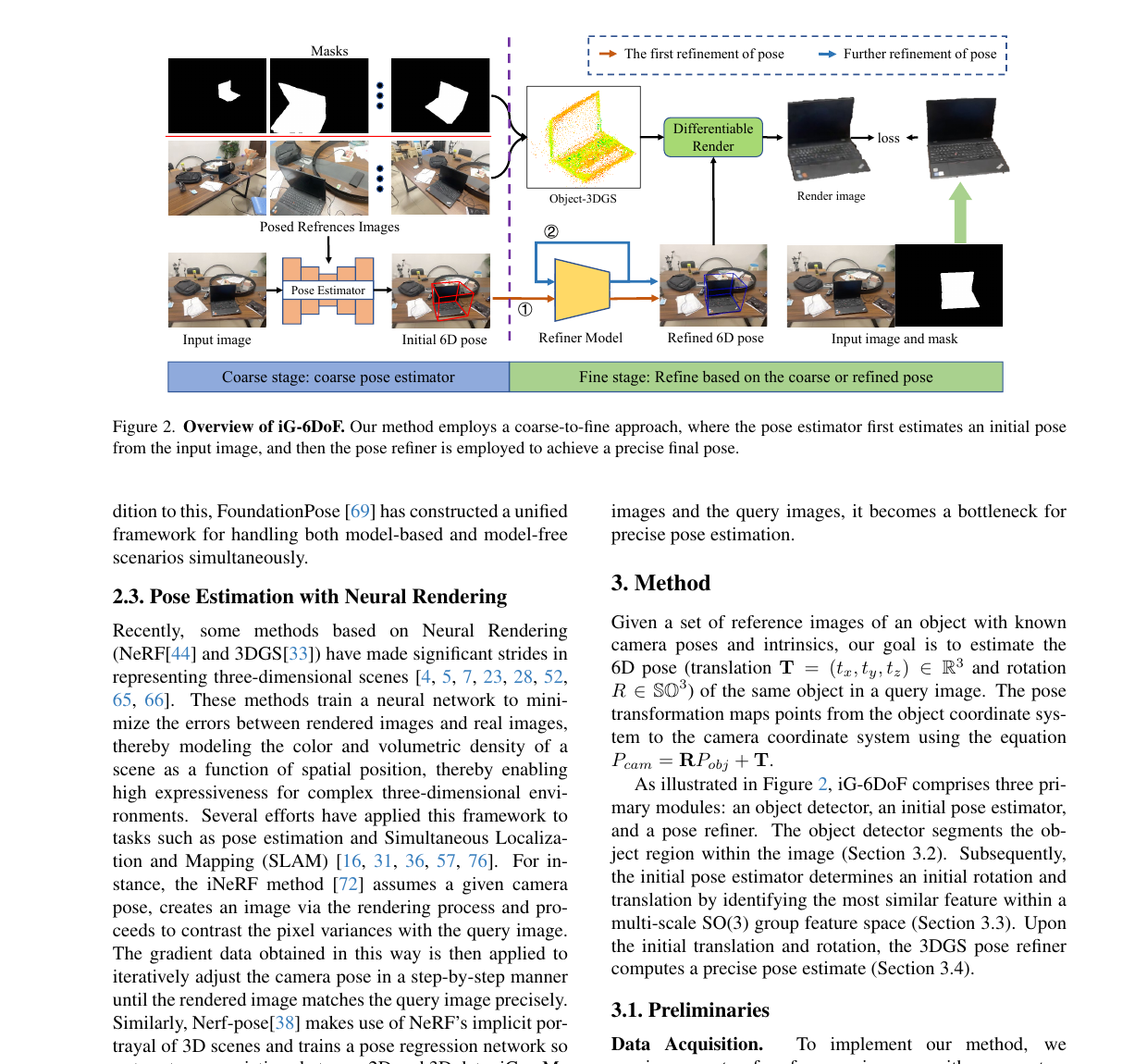 iG-6DoF 原论文中的 coarse-to-fine 3D Gaussian Splatting 位姿估计图